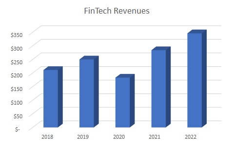 FinTech Revenues.jpg
